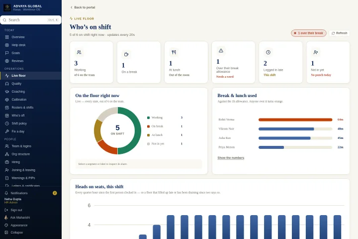 Actual Karya attendance dashboard
