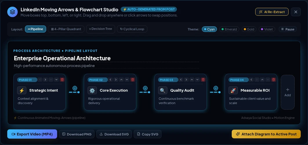 Animated diagram studio